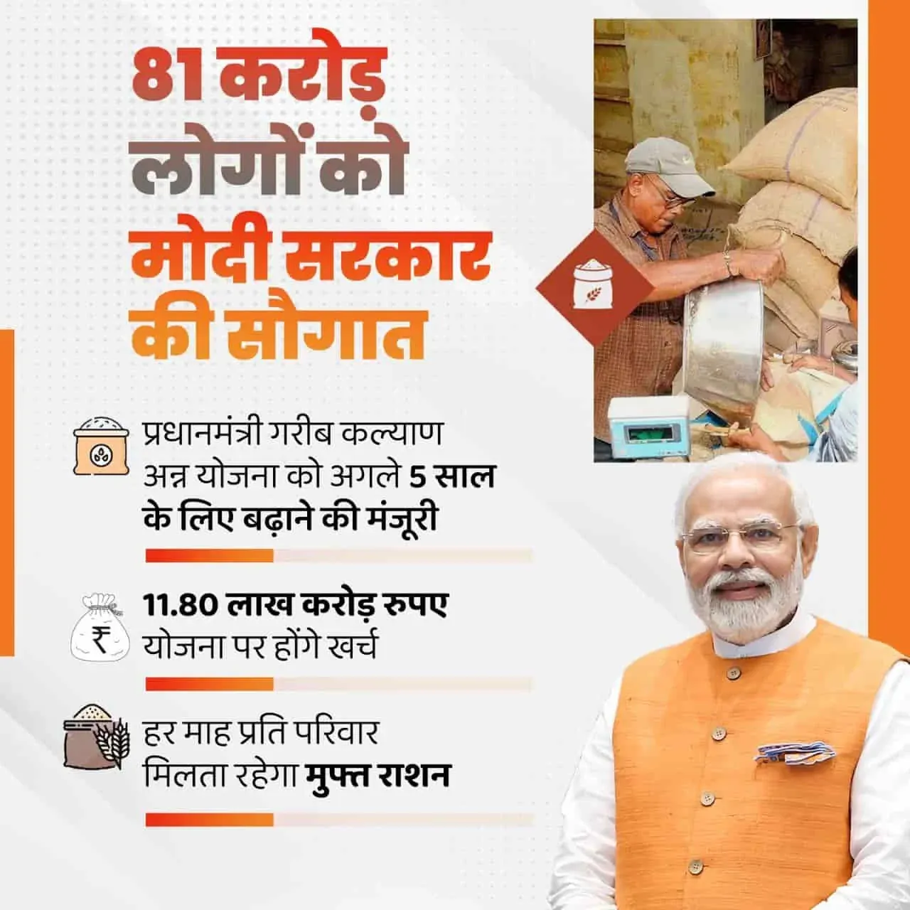 Pradhan Mantri Garib Kalyan Anna Yojana