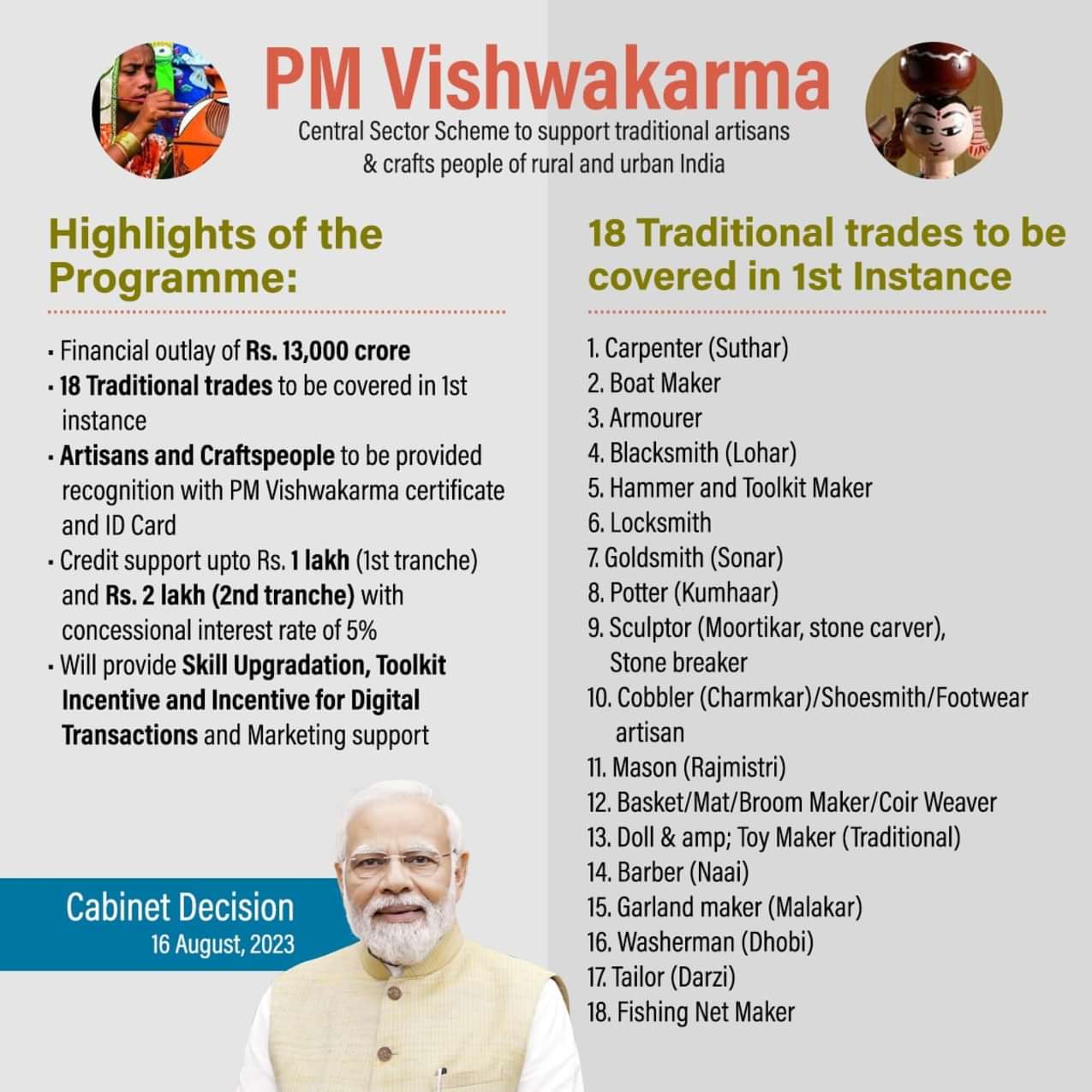 PM VISHWAKARMA SCHEME BENEFITS