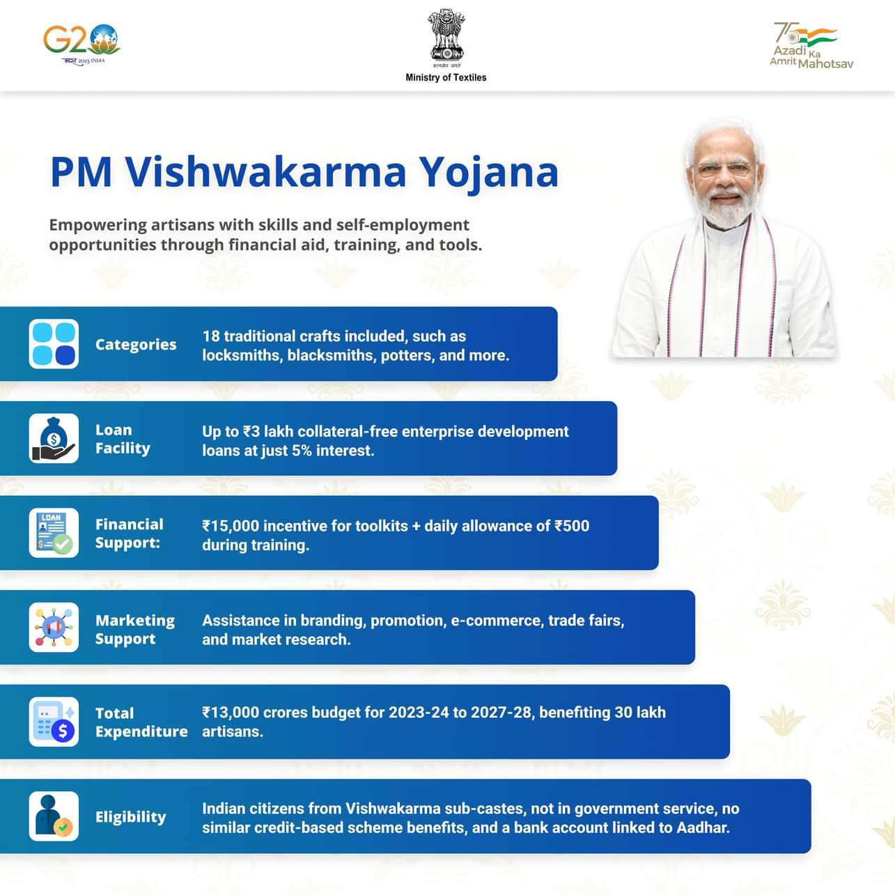 PM VISHWAKARMA SCHEME Features