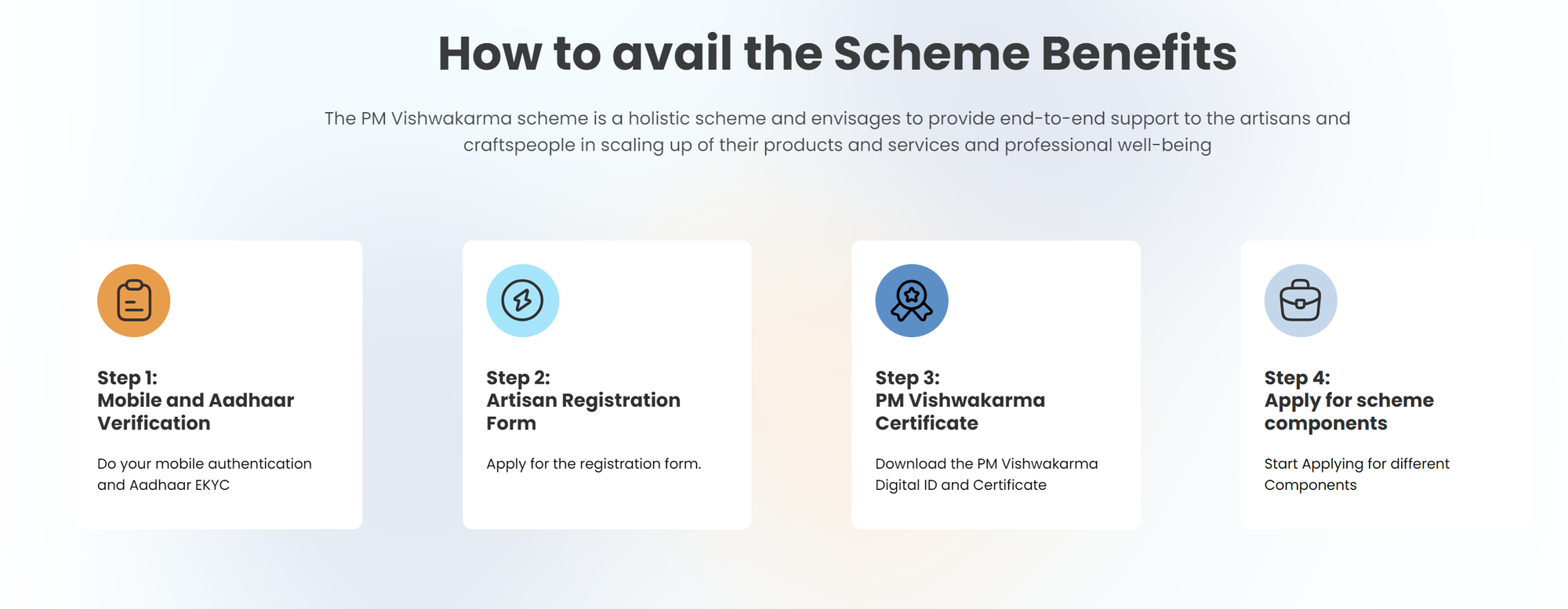 PM Vishwakarma Registration Steps